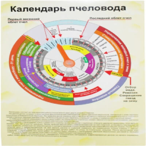 Календар бджоляра